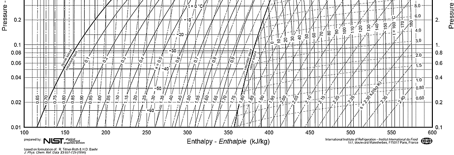 R134a Refrigerant Pressure Chart