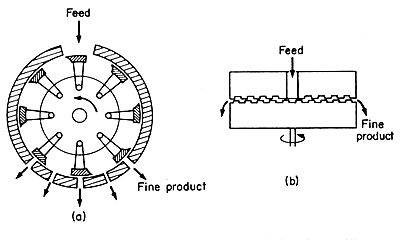 FIG. 11.2 Grinders: (a) hammer mill, (b) plate mill