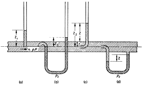 Fig. 4.1. Pressure measurements in pipes.