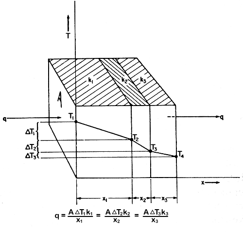 Figure 5.2 Heat conductances